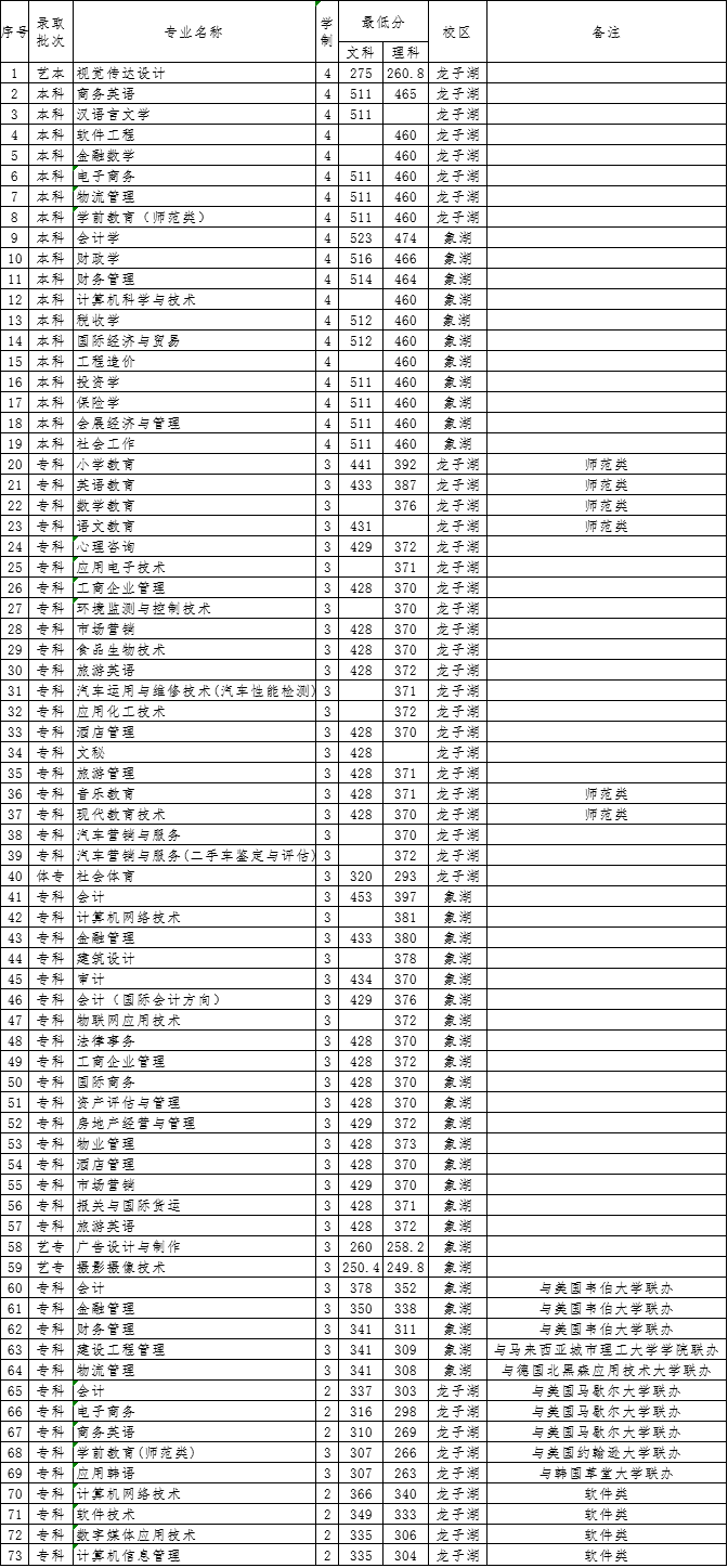 2018ؔ(ci)ڌW(xu)Ժ(zhun)ȡ?jn)?sh)(xin)
