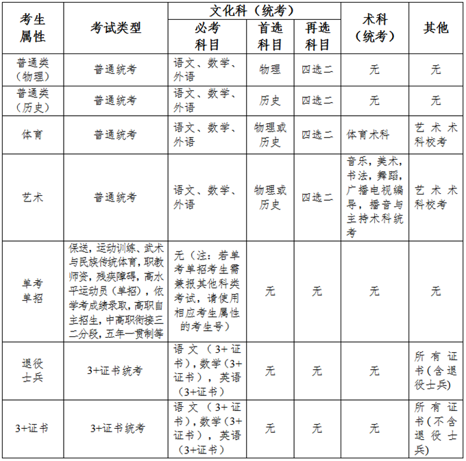 2023V|ʡ<a href=http://m.dancover.com.cn/gaokao/ target=_blank class=infotextkey>߿</a>c
