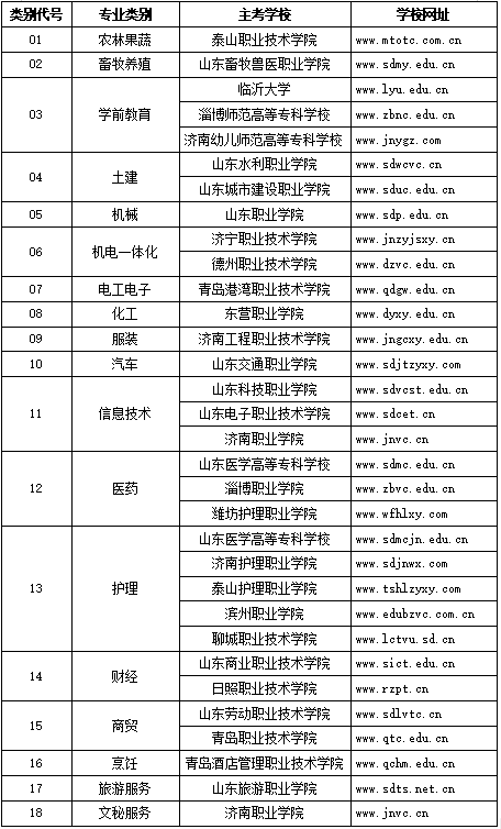 2021ɽ|ʡ<a href=http://m.dancover.com.cn/gaokao/ target=_blank class=infotextkey>߿</a>ܿԇrg
