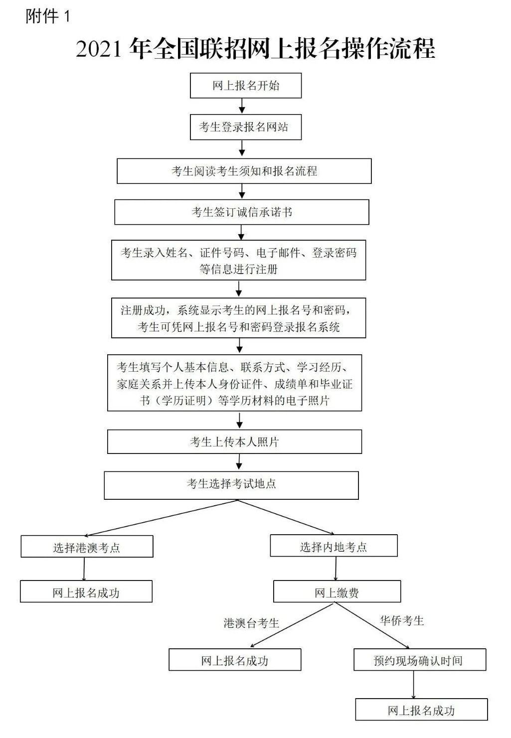 2021ȫ(gu)(lin)йϵy(tng)ڣhttp://www.eeagd.edu.cn/lzks