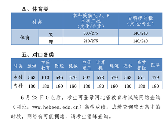 2019ӱʡ<a href=http://m.dancover.com.cn/gaokao/ target=_blank class=infotextkey>߿</a>֔(sh)
