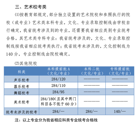 2019ӱʡ<a href=http://m.dancover.com.cn/gaokao/ target=_blank class=infotextkey>߿</a>֔(sh)
