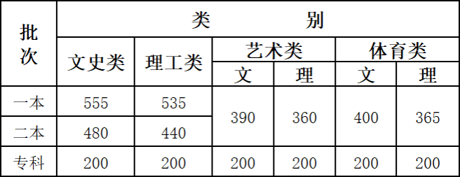 2020<a href=http://m.dancover.com.cn/gaokao/ target=_blank class=infotextkey>߿</a>ȡͿƾ
