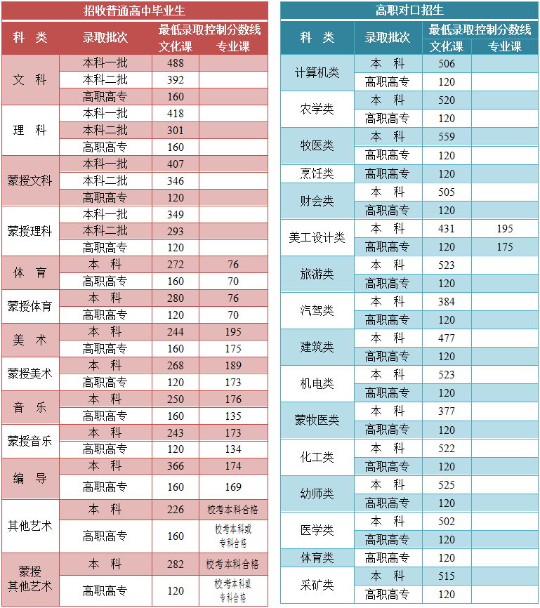 2021(ni)ɹ<a href=http://m.dancover.com.cn/gaokao/ target=_blank class=infotextkey>߿</a>ȡ?jn)?sh)
