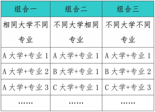 2021|<a href=http://m.dancover.com.cn/gaokao/ target=_blank class=infotextkey>߿</a>m(yng)ԜyԇģM־Ը(bo)
