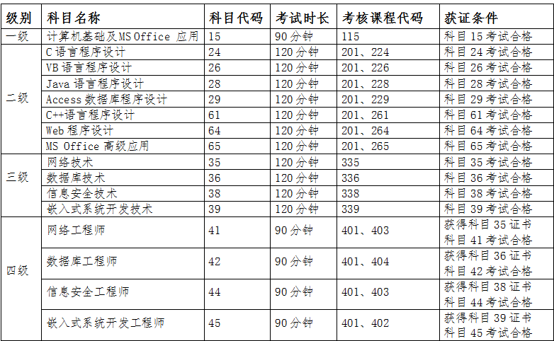 ຣ20199ȫ(gu)<a href=http://m.dancover.com.cn/jsjdjks/ target=_blank class=infotextkey>Ӌ(j)C(j)ȼ(j)</a>ԇ(bo)