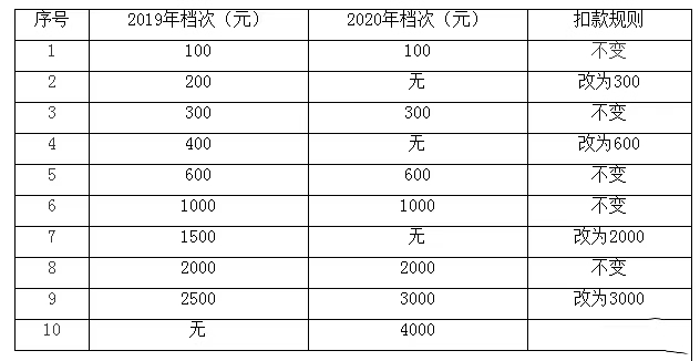 (zhn)жվP(zhn)Ѕ^(q)`͘I(y)ˆTͳl(xing)2020籣MUP헵֪ͨ
