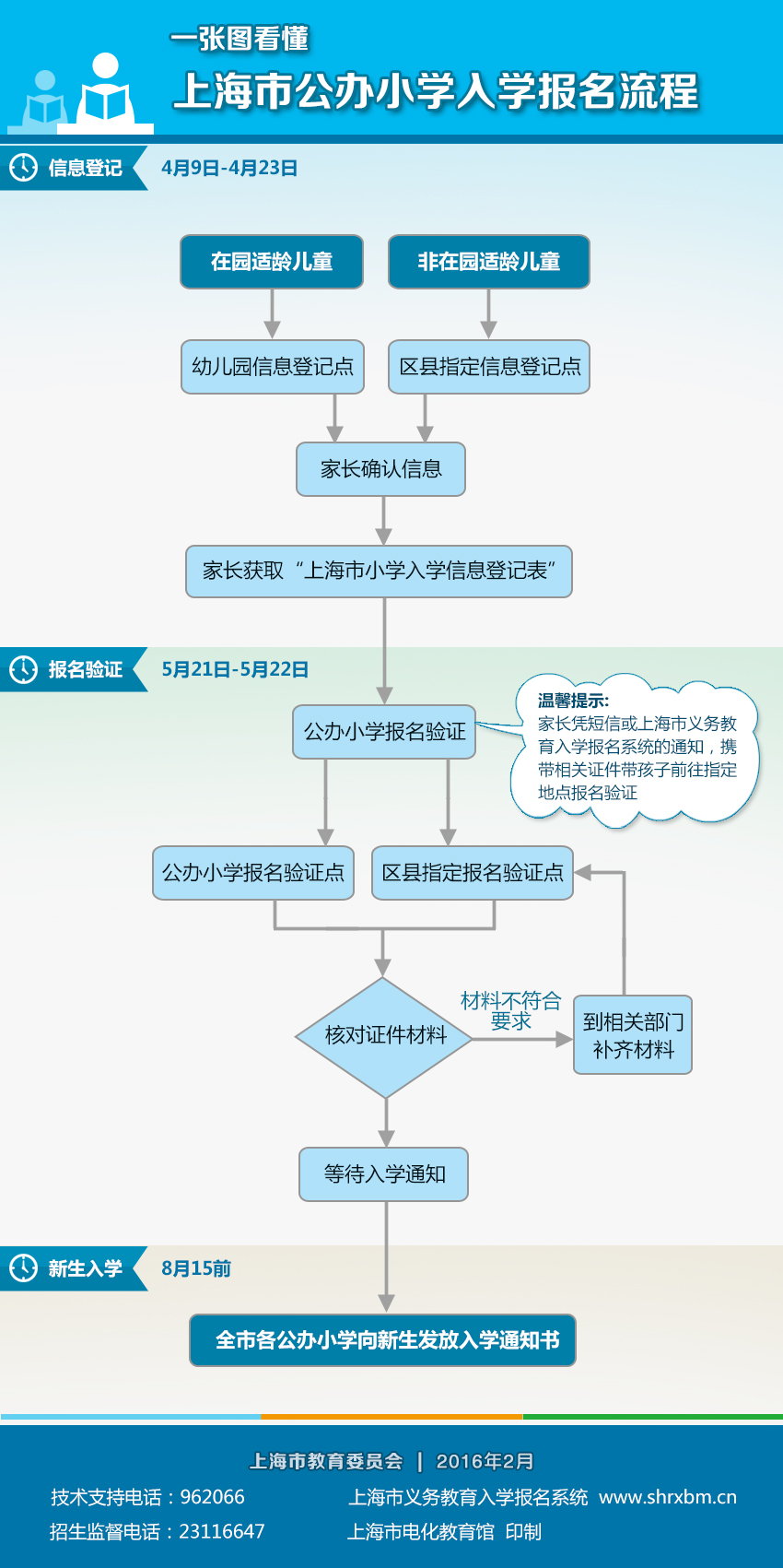 2016Ϻйk<a href=http://m.dancover.com.cn/xiaoxue/ target=_blank class=infotextkey>СW(xu)</a>ϵy(tng)http://www.shrxbm.cn