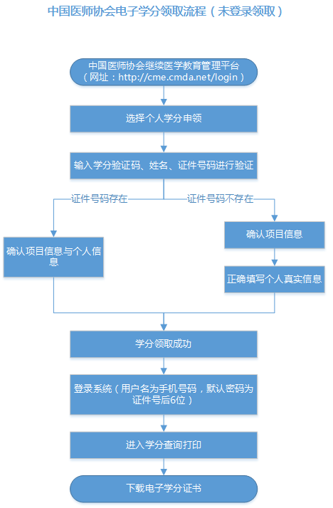 Ї(gu)t(y)f(xi)(hu)^m(x)t(y)W(xu)(w)ƽ_(ti)ڣhttps://cme.cmda.net