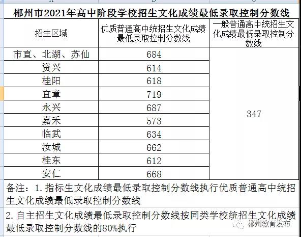 2021<a href=http://m.dancover.com.cn/zhongkao/ target=_blank class=infotextkey>п</a>ɿԃڣиAȡϵy(tng) http://www.czzslq.com