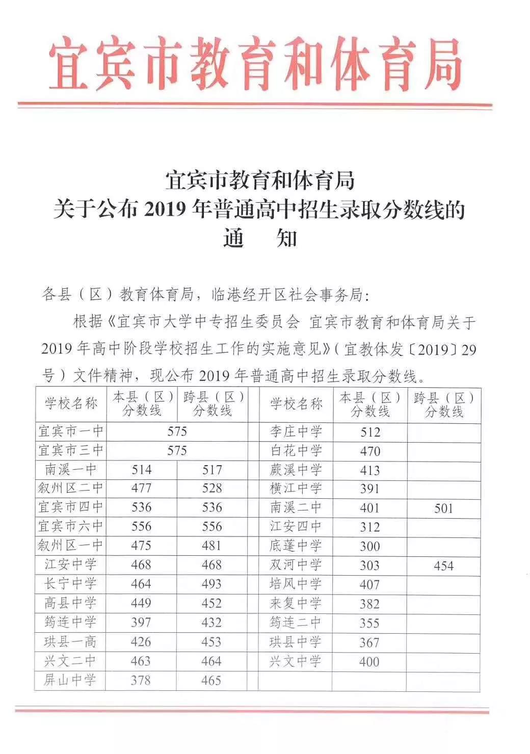 2019Ĵe<a href=http://m.dancover.com.cn/zhongkao/ target=_blank class=infotextkey>п</a>֔(sh)ѹ