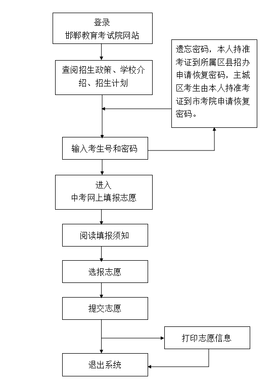 2020<a href=http://m.dancover.com.cn/zhongkao/ target=_blank class=infotextkey>п</a>־Ը(bo)ϵy(tng)ڣhttp://60.5.255.120/hdzk