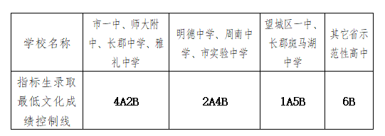 2020Lɳ<a href=http://m.dancover.com.cn/zhongkao/ target=_blank class=infotextkey>п</a>־ԸP(gun)f
