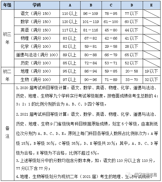 2020BT<a href=http://m.dancover.com.cn/zhongkao/ target=_blank class=infotextkey>п</a>־Ը(bo)ڣhttps://zy.xmzskszx.net