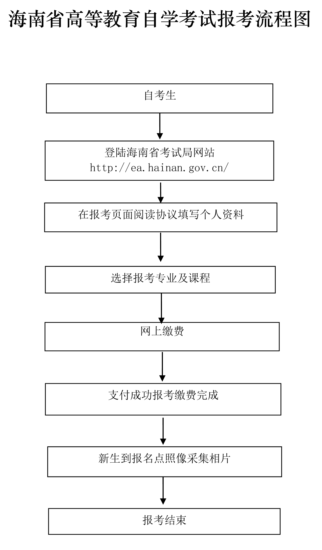 2021ʡ<a href=http://m.dancover.com.cn/zikao/ target=_blank class=infotextkey>Կ</a>W(wng)ψϵy(tng)ڣhttp://ea.hainan.gov.cn