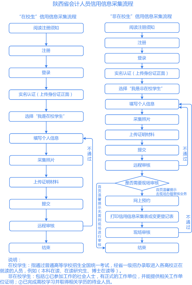 ʡ<a href=http://m.dancover.com.cn/kj/ target=_blank class=infotextkey>(hu)Ӌ(j)</a>ˆTϢɼϵy(tng)ڣhttp://1.85.55.198:9090/credit/baseInfo/apply/toLogin.do