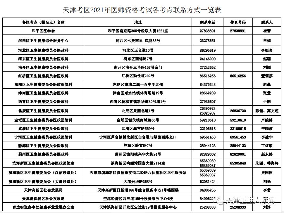 2021t(y)YF(xin)˕rgc(din)
